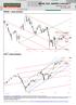 WIG20, DAX, S&P500 I KONTRAKTY