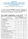 Sprawozdanie z realizacji nadzoru pedagogicznego w zakresie ewaluacji sprawowanego przez Małopolskiego Kuratora Oświaty w roku szkolnym 2012/2013