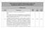 Informacja nt. projektów dokumentów rządowych, uzgodnienia międzyresortowe 03-09.02.2014 r.