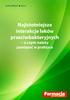 suplement 2012 Najistotniejsze interakcje leków przeciwbakteryjnych o czym należy pamiętać w praktyce