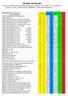 ceny w PLN za 1dobę najmu Obowiązuje od dn. 2015-11-02 1godzina do 7 dni powyżej 7 dni KAUCJA RODZAJ SPRZĘTU