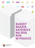 N % budżet miasta Katowice na 2016