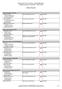 Mistrzostwa Polski Juniorów, Juniorów Młodszych i Młodzieżowców w Karate WKF - 2014-10-25. Official Results. Klub Karate Gottsu Kościan