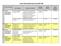 Roczny Plan Działań Ewaluacyjnych 2007-2008