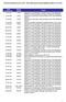 Załącznik do raportu bieżącego nr 22/2012 Wykaz informacji przekazanych do publicznej wiadomości w 2011 roku