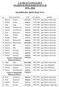 LAUREACI I FINALIŚCI OLIMPIAD PRZEDMIOTOWYCH 1974-2014 OLIMPIADA BIOLOGICZNA