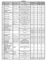 PNĄCZA. Cena hurtowa [PLN] 1. Actinidia arguta aktinidia ostrolistna pnącze o jadalnych owocach 80-90 2C 19,00 16,00