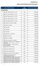 1 ZESTAW KOMPUTEROWY FUJITSU 2010 3 406,00 zł. 2 ZESTAW KOMPUTEROWY FUJITSU 2010 3 405,99 zł. 3 ZESTAW KOMPUTEROWY FUJITSU 2010 3 405,99 zł