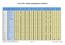 Ford SYNC Tabela kompatybilności telefonów