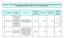 Wysokość wydatkowanych środków zewnętrznych w 2012 r. [zł] Okres realizacji projektu (data przyznania dofinasowania) Źródło dofinansowania, Program