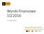 Wyniki finansowe 1Q 2016