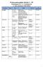 Wykaz podręczników dla klas I III Gimnazjum Nr 2 w Ciechanowie w roku szkolnym 2013/2014