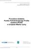 Procedura działania Punktu Potwierdzającego Profile Zaufane epuap w Urzędzie Miasta Tychy