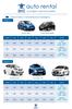 auto rental wynajem samochodów Samochody z manualną skrzynią biegów 1 dzień 2 dni 3 dni 4 dni 5 dni 6 dni 7 dni SEZON Hyundai i10