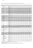 Załącznik nr I Tabela 1. Postęp fizyczny Regionalnego Programu Operacyjnego dla Województwa Dolnośląskiego na lata 2007-2013