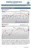 Analiza techniczna. www.kbcmakler.pl. Motto dnia: Trading w rzeczywistości polega na ogrywaniu tych, którzy mają złą pozycję.