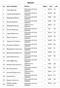 REJON 1. Gimnazjum Nr 33 w Gdańsku. Gimnazjum Nr 25 w 1. Gimnazjum Nr 25 w 1. Gimnazjum Nr 33 w 1. ZKPiG Nr 8 w 1. Gimnazjum Nr 33 w 1