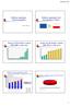 Polityka regionalna Unii Europejskiej w Polsce. Polityka regionalna Unii Europejskiej. Pomoc UE dla Polski w latach 2007-2013 (w mln euro)