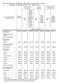 TABL. 3 (64). DOCHODY BUDŻETÓW GMIN a WEDŁUG RODZAJÓW W 2010 R. REVENUE OF GMINAS BUDGETS a BY TYPE IN 2010