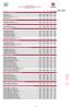 Lista Cen 05.1/2011 Samochodów marki Fiat Professional Rok Produkcji 2011 Obowiązuje od