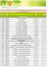 Nazwa produktu. Suplementy diety. 4DE SD Carnitrin (60 kapsułek) 61, DI Adaptovit 10 ml 49,30 10,5