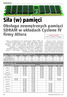 Siła (w) pamięci Obsługa zewnętrznych pamięci SDRAM w układach Cyclone IV firmy Altera