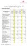 Pozostałe informacje do raportu za IV kwartał 2007 r - zgodnie z 91 pkt 6, 8 Rozp. MF