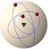 I. Budowa atomu i model atomu wg. Bohra. 1. Atom - najmniejsza część pierwiastka zachowująca jego właściwości. Jądro atomowe - protony i neutrony