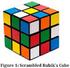 Rubik s Manager - Use Case