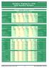 Wskaźniki w PLN - Indicators in PLN terms Rynek kasowy - Cash market