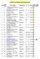 RANKING TECHNIKÓW MAZOWIECKIE 2017