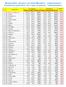 Wojewódzkie Igrzyska LZS Szkół Wiejskich podstawowych Klasyfikacja generalna 2017 (gry zespołowe + lekkoatletyka)