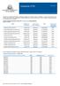 Dywidendy (FTIF) Średnioroczna stopa zwrotu z dywidendy Franklin Euro High Yield Fund A (Mdis) EUR Miesięczna LU ,38%