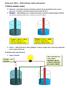 Karta pracy III/1a Elektrochemia: ogniwa galwaniczne
