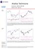 Analiza Techniczna. Komentarz: WIG20, S&P 500 Wykres dnia: Oponeo. Poniedzia³ek WIG20 (Polska)