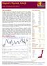 Raport Rynek Akcji. środa, 30 listopada 2016, 08:47. Sytuacja rynkowa. WIG w układzie dziennym