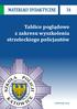 Materiały dydaktyczne 34. Tablice poglądowe z zakresu wyszkolenia strzeleckiego policjantów