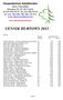 CENNIK HURTOWY P9 4,00 3,20 Alcea rosea Malwa różowa w odm. P9 4,00 3,20 C3 8,00 6,40 Alchemilla mollis Przywrotnik ostroklapowy