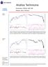 Analiza Techniczna. Komentarz: WIG20, S&P 500 Wykres dnia: Polimex. Czwartek WIG20 (Polska)