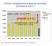 Poziom zaopatrzenia w aparaty słuchowe w Polsce w 2010 r. SPADEK O 41%!