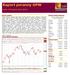 Raport poranny GPW. środa, 30 kwietnia 2014, 08:55