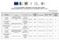 Lista operacji Działania Małe projekty, które Rada uznała za zgodne z Lokalną Strategią Rozwoju Cieszyńska Kraina na posiedzeniu w dniu r.