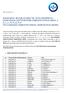 Punkty Subskrypcyjne, przyjmujące zapisy na certyfikaty inwestycyjne serii P PZU Funduszu Inwestycyjnego Zamkniętego Akord