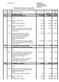 Wyk.2007zał.1i2 Załcznik nr 1 do sprawozdania z wykonania budetu za 2007 rok WYKONANIE PLANOWANYCH DOCHODÓW