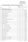 1. Zakład Komunalny w Kleszczewie Budynek administracyjno-techniczny nr 1 szt. 1. Budynek stacji paliw nr 7 szt. 1. Budynek myjki nr 8 szt.