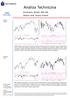 Analiza Techniczna. Komentarz: WIG20, S&P 500 Wykres dnia: Asseco Poland WIG20 (Polska)