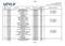 Arkusz1. Strona 1. Price group. Schilsner Edgebands no. dimmension / thickness. Index Board color Nazwa płyty Dimension