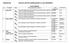 Exam Challenges 2 lub Exam Challenges 3 (w zależności od poziomu) Exam Challenges 2-29/2/2009 Exam Challenges 3-29/3/2009