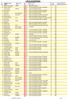 LISTA STARTOWA. Klasyf. Dodatkowe Additional Classification. Nat Team / Club. Bib Name. City :13:48. Strona 1