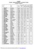 RANKING KLUBÓW TENISA STOŁOWEGO z DOLNEGO ŚLASKA ZA SEZON 2009/2010